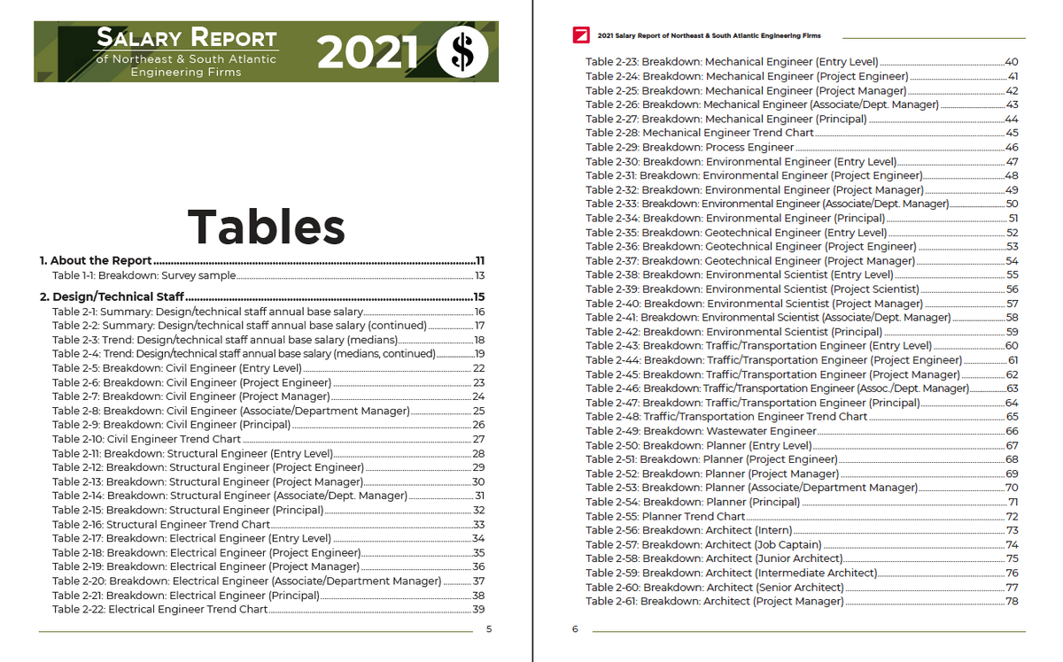 2021 Salary Survey Report of Engineering Firms Cover