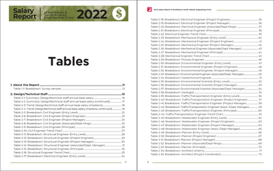 2022 Salary Report Preview #13