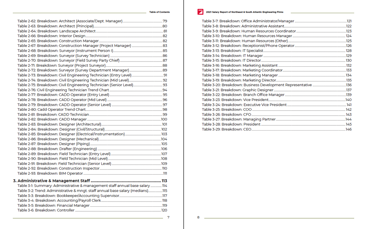 2021 Salary Survey Report of Engineering Firms Cover