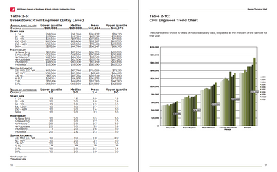 2021 Salary Survey Report of Engineering Firms Preview #12