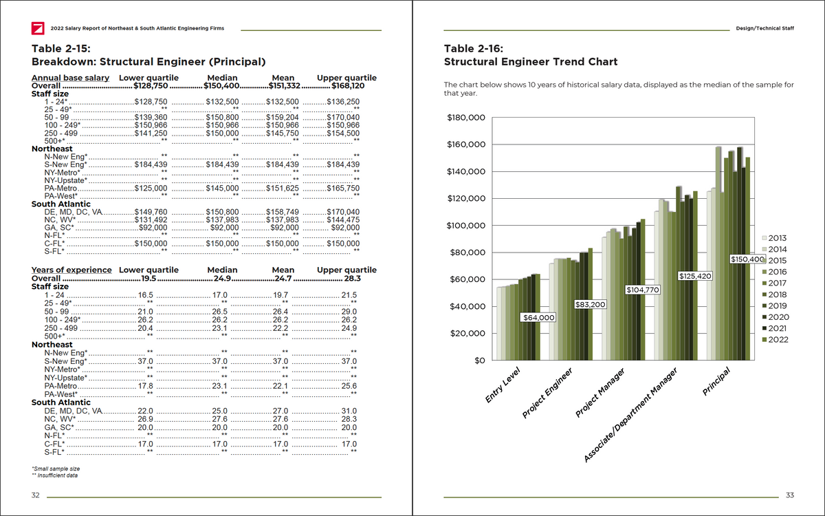 2022 Salary Report Cover