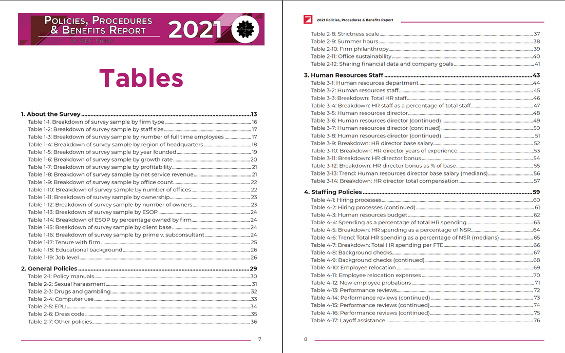 2021 Policies, Procedures & Benefits Report Preview #4