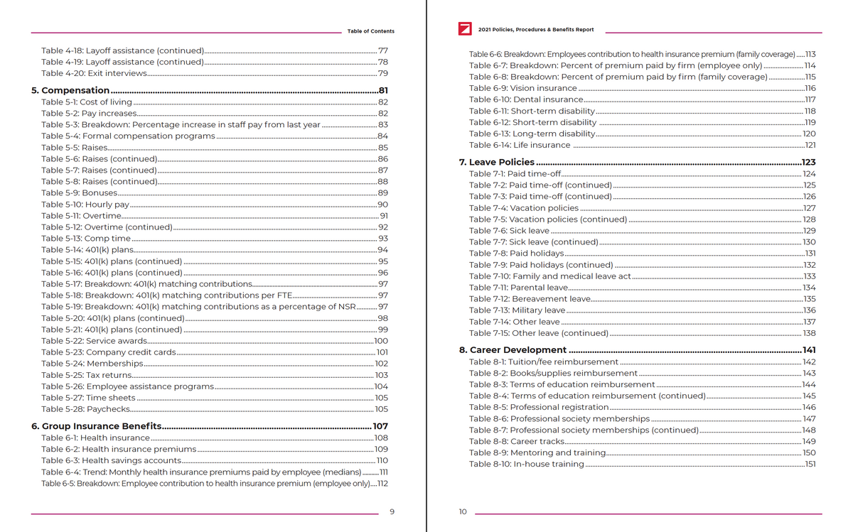 2021 Policies, Procedures & Benefits Report Cover