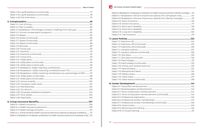 2021 Policies, Procedures & Benefits Report Preview #5