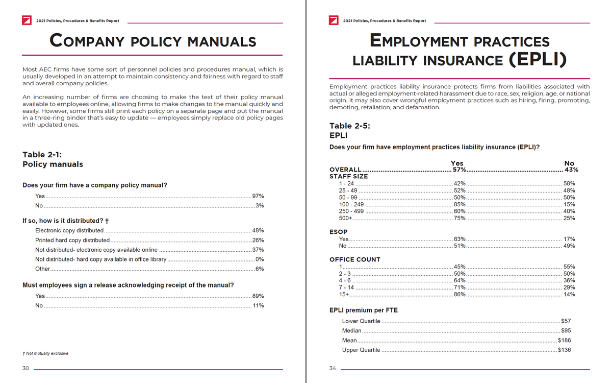 2021 Policies, Procedures & Benefits Report Cover