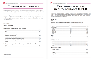 2021 Policies, Procedures & Benefits Report Preview #6