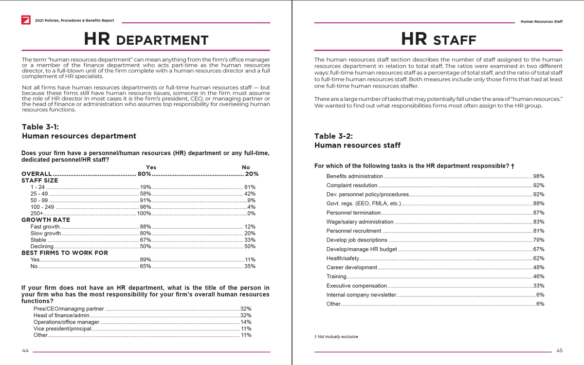 2021 Policies, Procedures & Benefits Report Cover