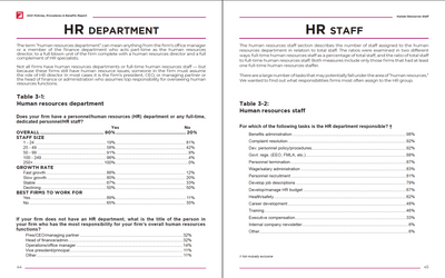 2021 Policies, Procedures & Benefits Report Preview #7