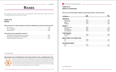 2021 Policies, Procedures & Benefits Report Preview #8