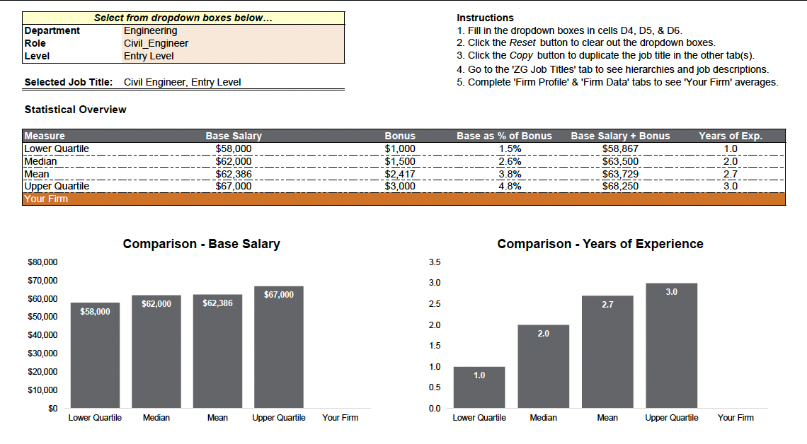 2022 Total Compensation Benchmarking Tool Cover
