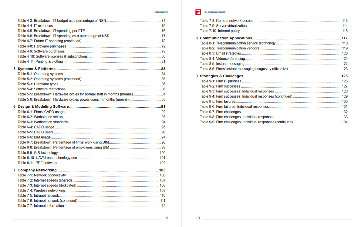 2019 Information Technology Survey Cover