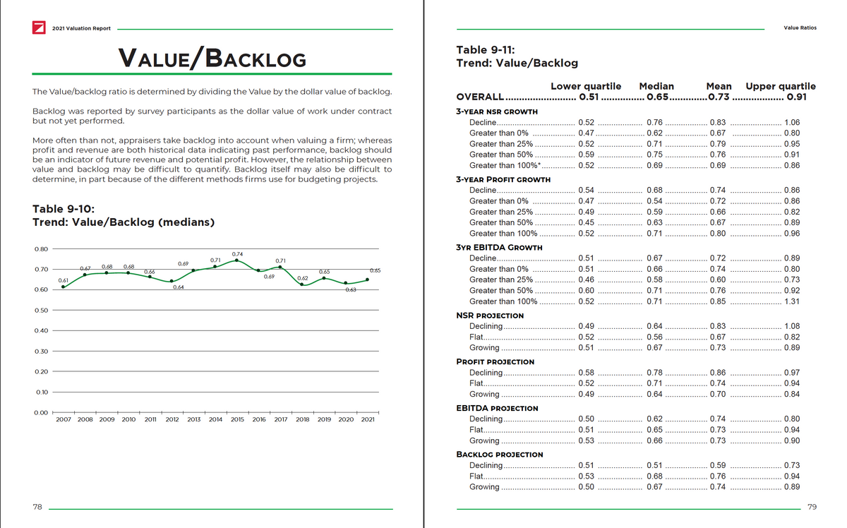 2021 Valuation Survey Report Cover